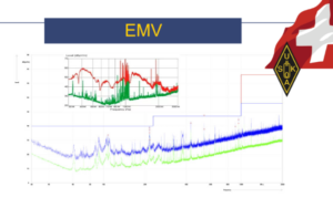 EMC-Fachtagungen